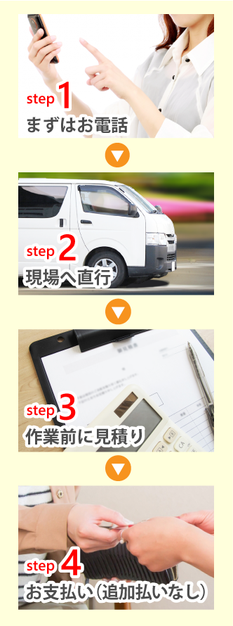 ハチ駆除作業の流れ